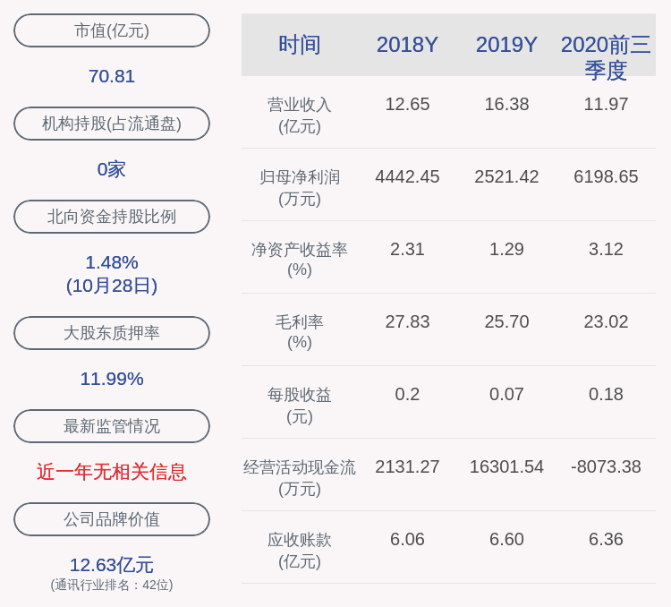 公司证券|通宇通讯：聘任曲宏博为公司证券事务代表