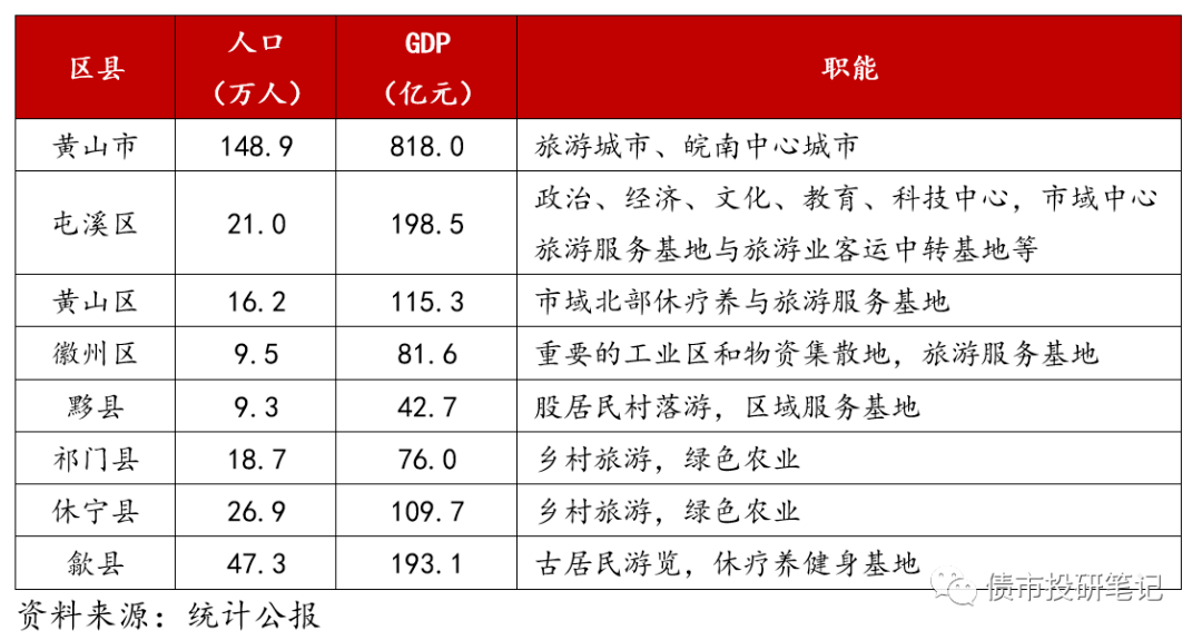 武都常住人口有多少_常住人口登记表图片(3)