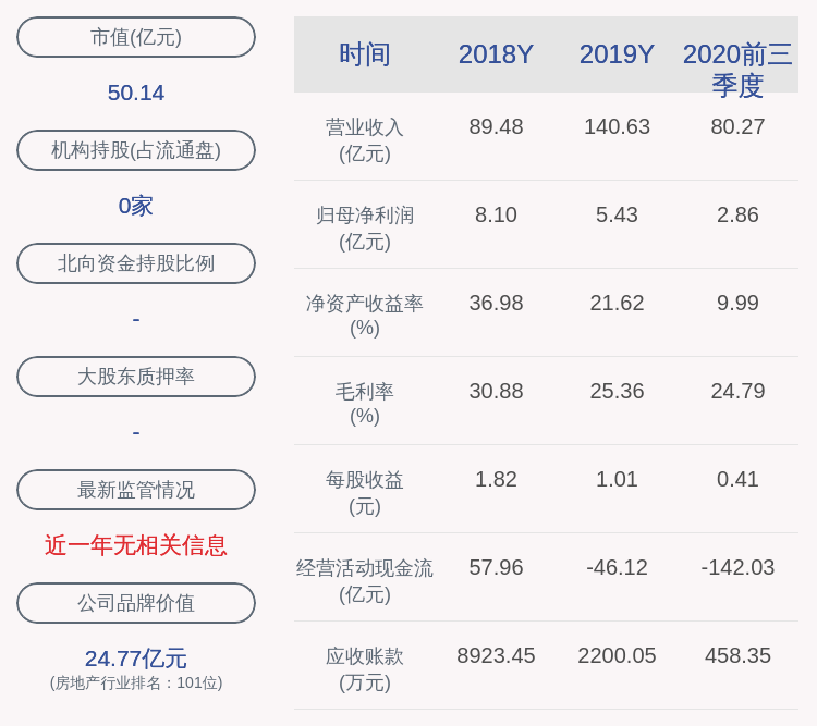 董事长|好消息！中交地产：2020年前三季度净利润约2.86亿元，同比增加75.09%