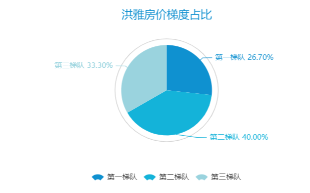 洪雅gdp(2)