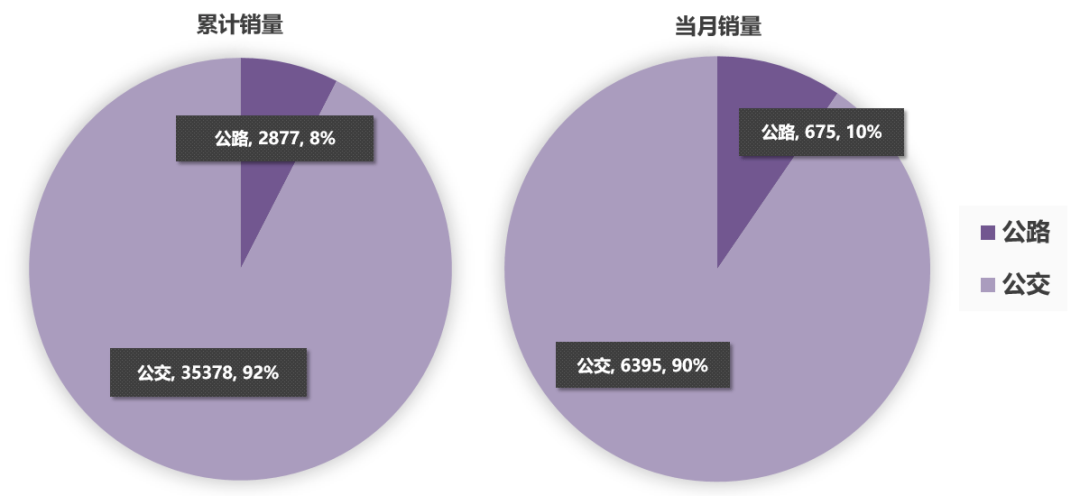 2020年重卡销量排名_2020年10月汽车销量排行榜