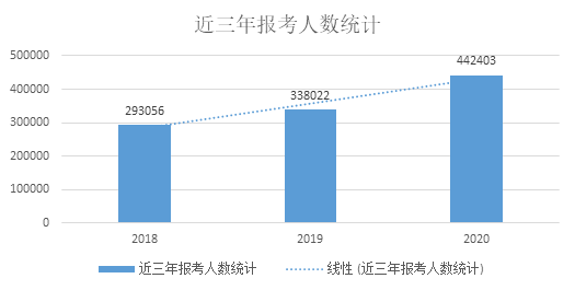 2021年中国人口总数_中国本科生人口总数