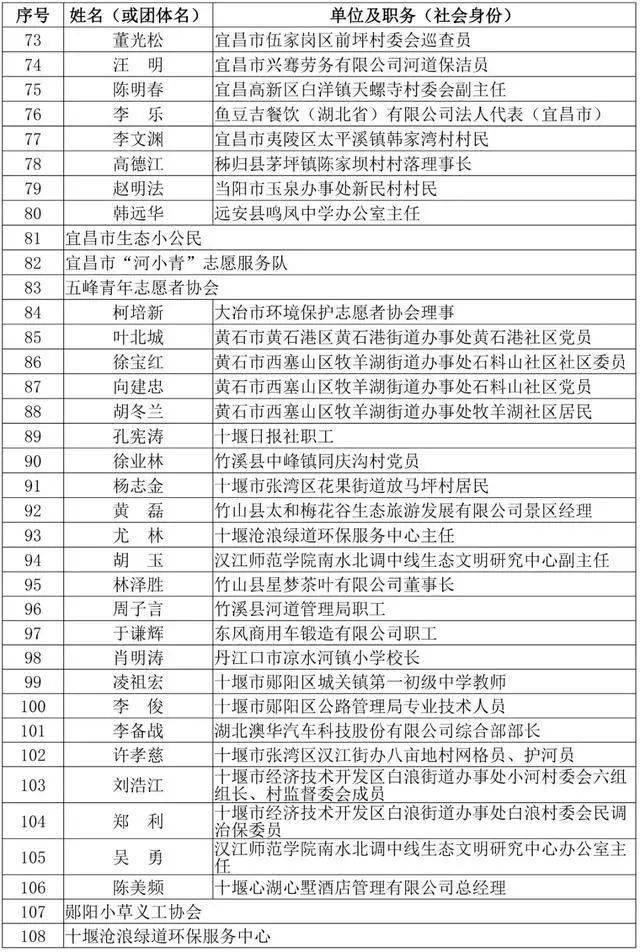 监利县总人口数量_监利县地图(3)