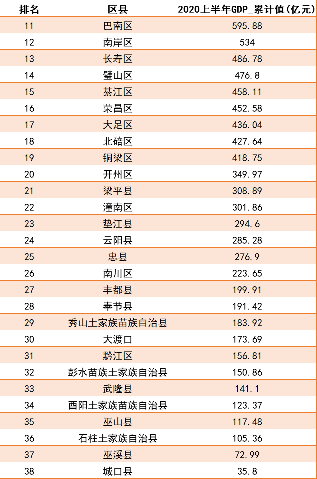 遵义县区gdp排名2020_遵义会议(2)