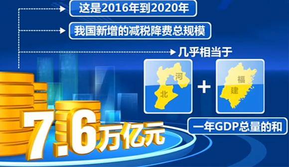 我国|【回望“十三五”：我的收获与转变】五年7.6万亿元！减税降费力度前所未有