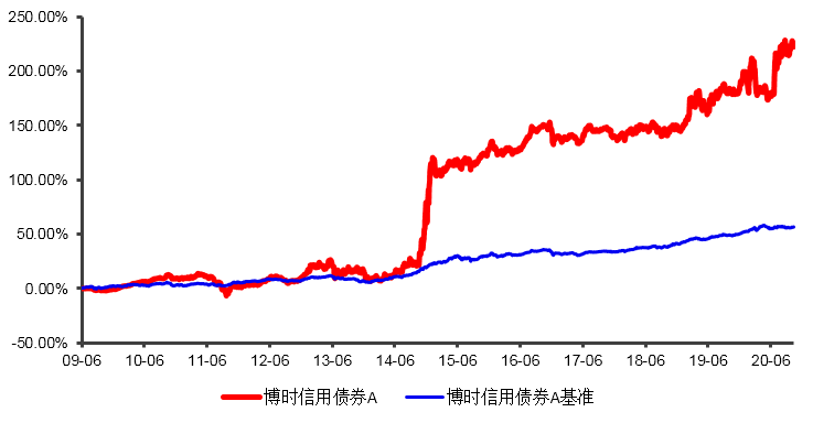 投资价值|博时基金荣获十项英华奖 综合实力绽放