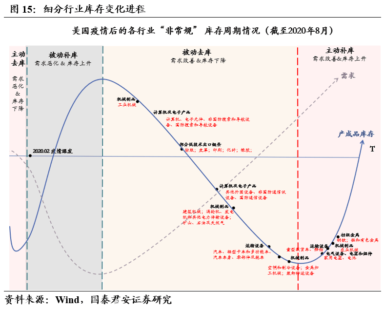 经济总量预警线(2)