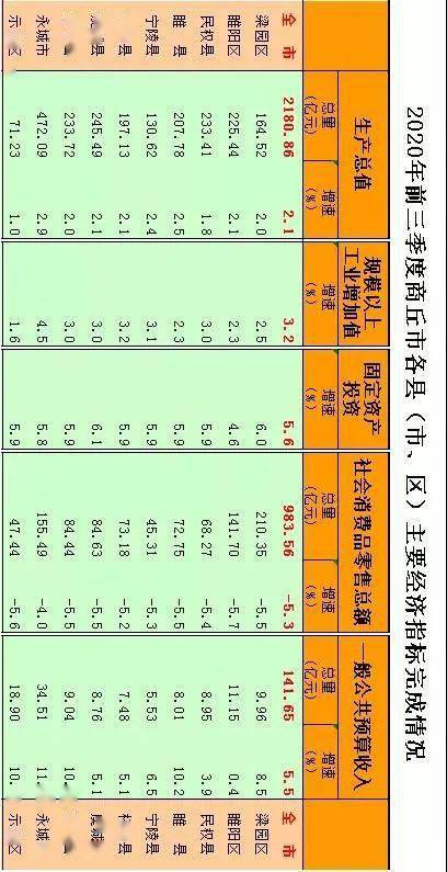 2018年商丘市第三季度经济总量_商丘市第三医院图片