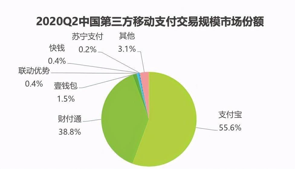 “巨型蚂蚁”强势来袭，腾讯为何还能笑出来？