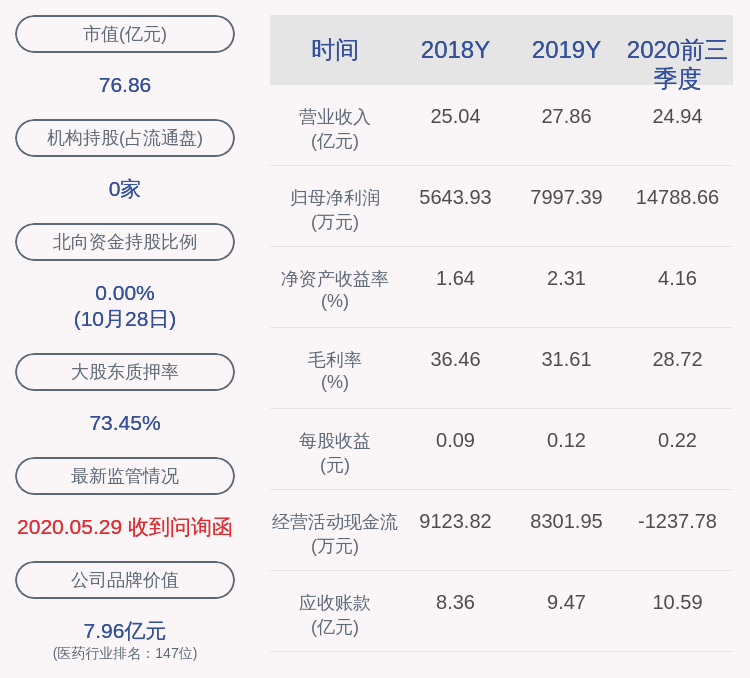 视界|减持！香雪制药：昆仑投资、创视界媒体减持1605万股