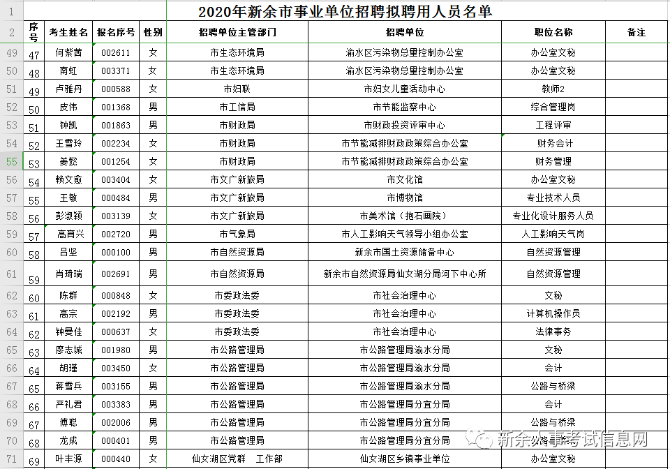 新余多少人口2020_新余长青小学2020