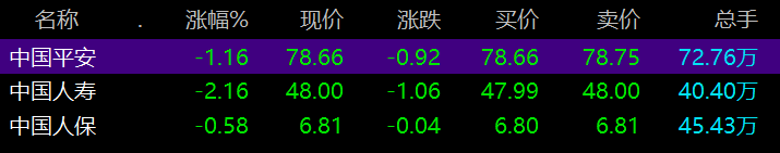 中国人保|保险业寒冬之后 Q3成绩单接连披露 保险三巨头回血了吗？