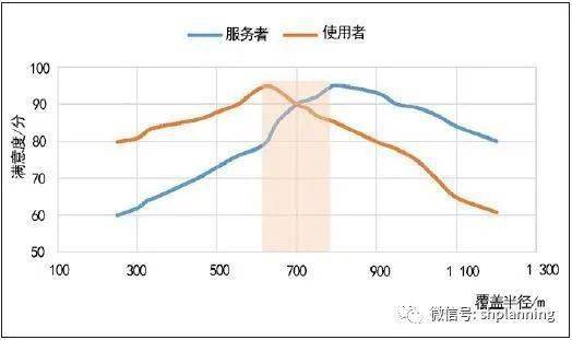 体育设施与人口数量_人口普查(2)