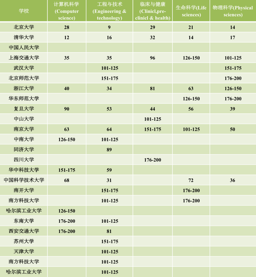 the2020世界学科最新排名_选校参考!最新2020年THE世界大学学科排名