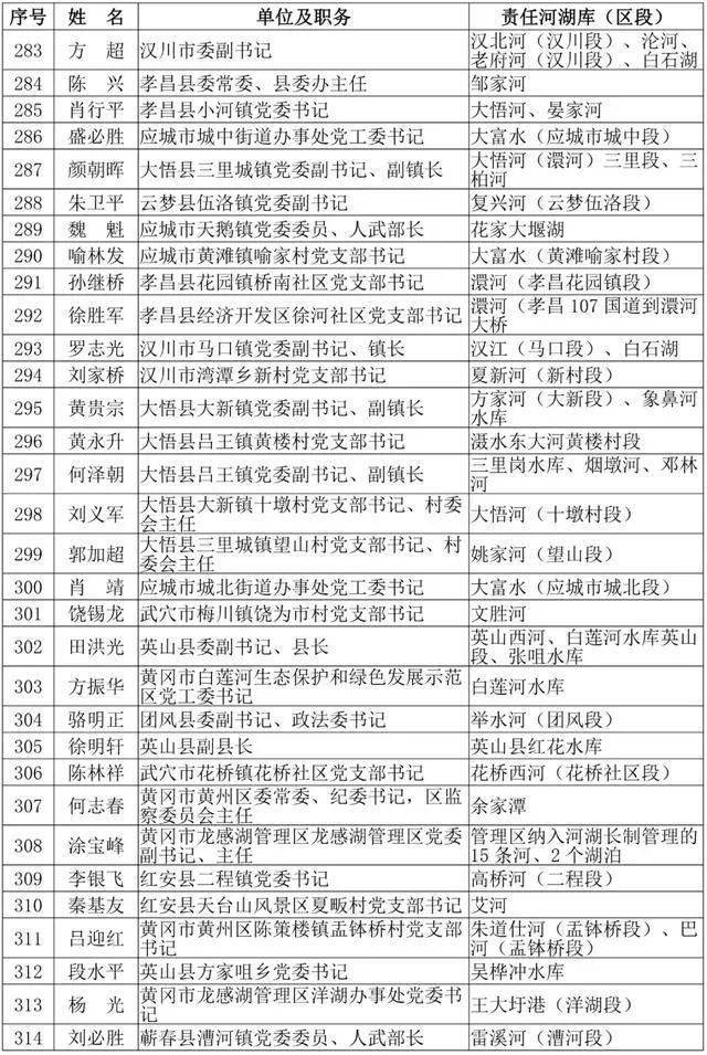 监利县总人口数量_监利县地图(3)