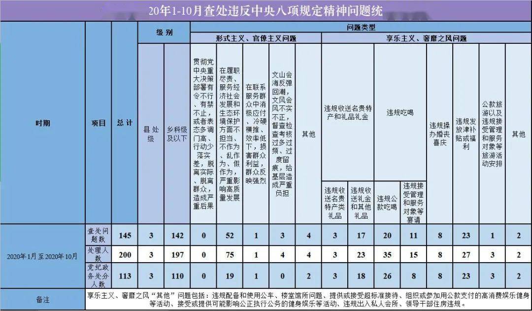 八本200人口配兵_人口普查图片