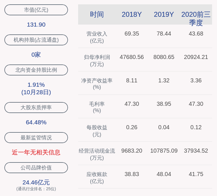 董事长|海能达：2020年前三季度净利润约2.09亿元，同比增加92.25%