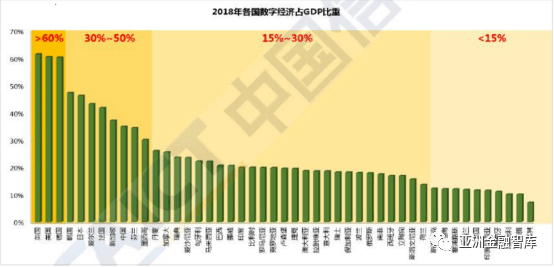 青岛GDP低_2015年青岛gdp(3)