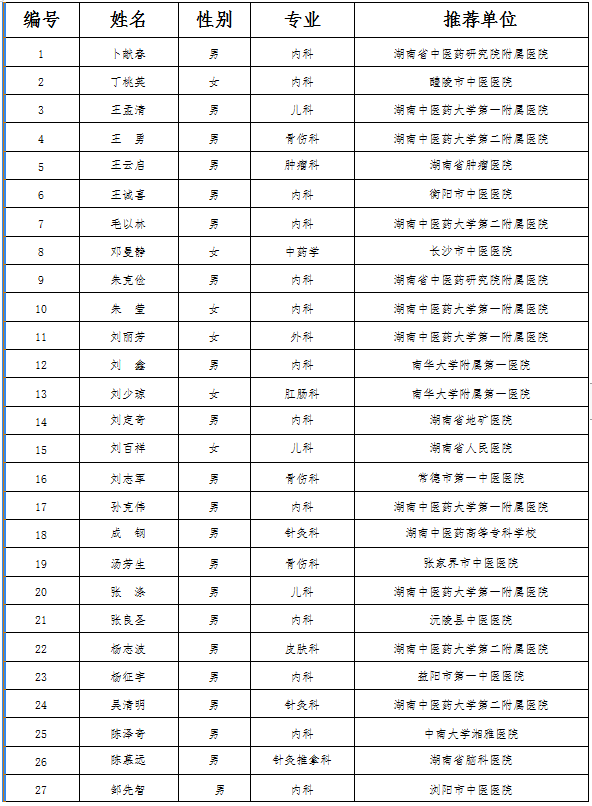 湖南姓氏人口排名_最新中国姓氏人口数量排名 中国重名最多的名字(2)