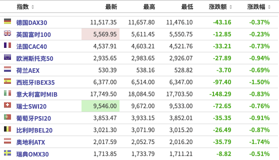 特斯拉|美股盘前：GDP数据、初请失业金人数均超预期，三大期指短线拉升；关注欧央行利率决议