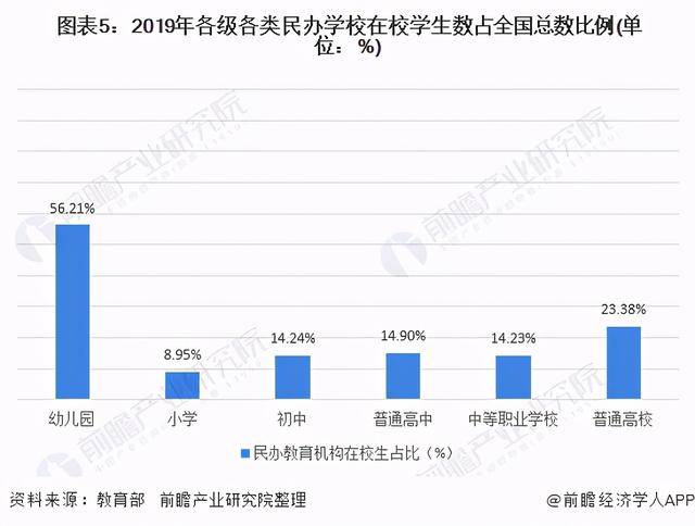 在读大学生占全国人口比例_黄金比例