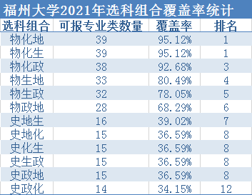 物化专业排名_张伟专业团队(3)