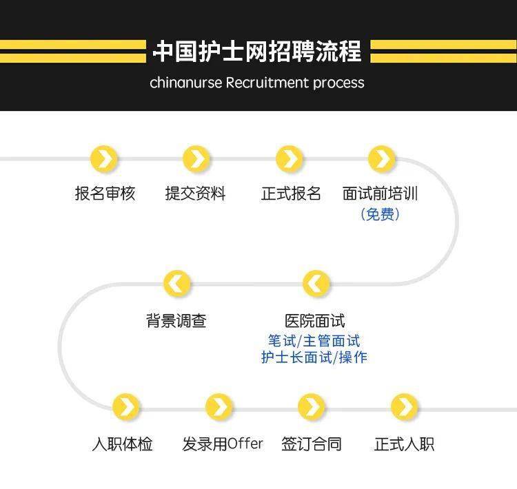 大连护士招聘_大连爱尔眼科医院招聘信息(2)