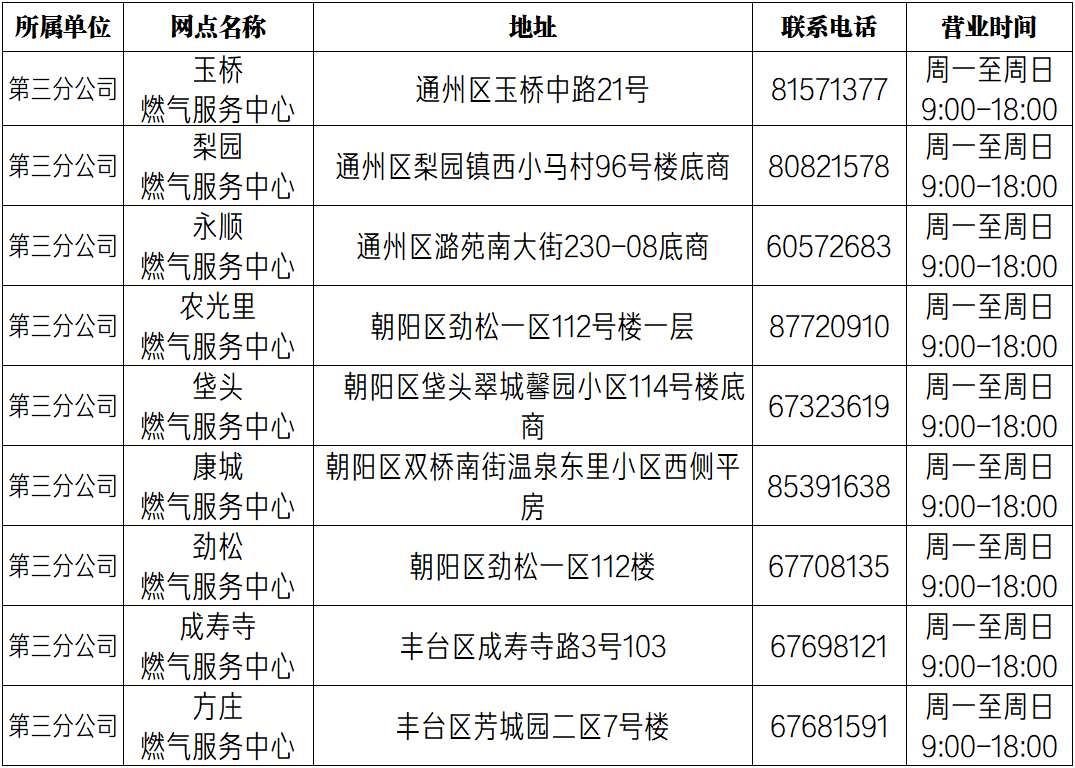 天然气人口申报_天然气管道图片