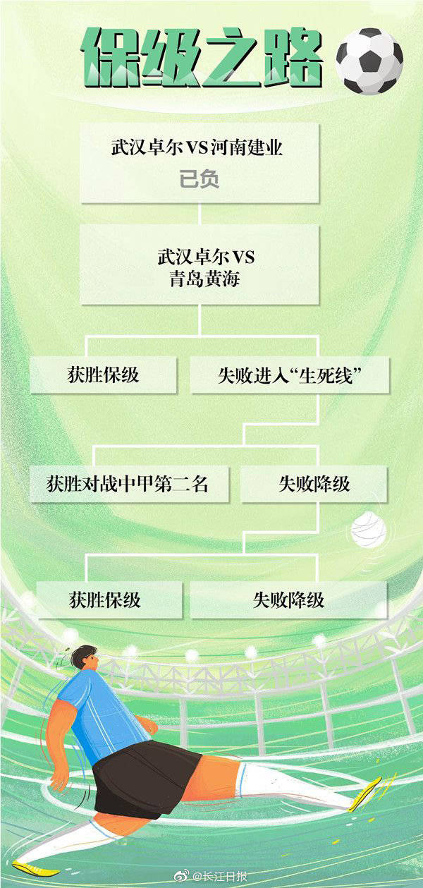 卓尔|卓尔对黄海，谁也输不起！保级战15时30分打响