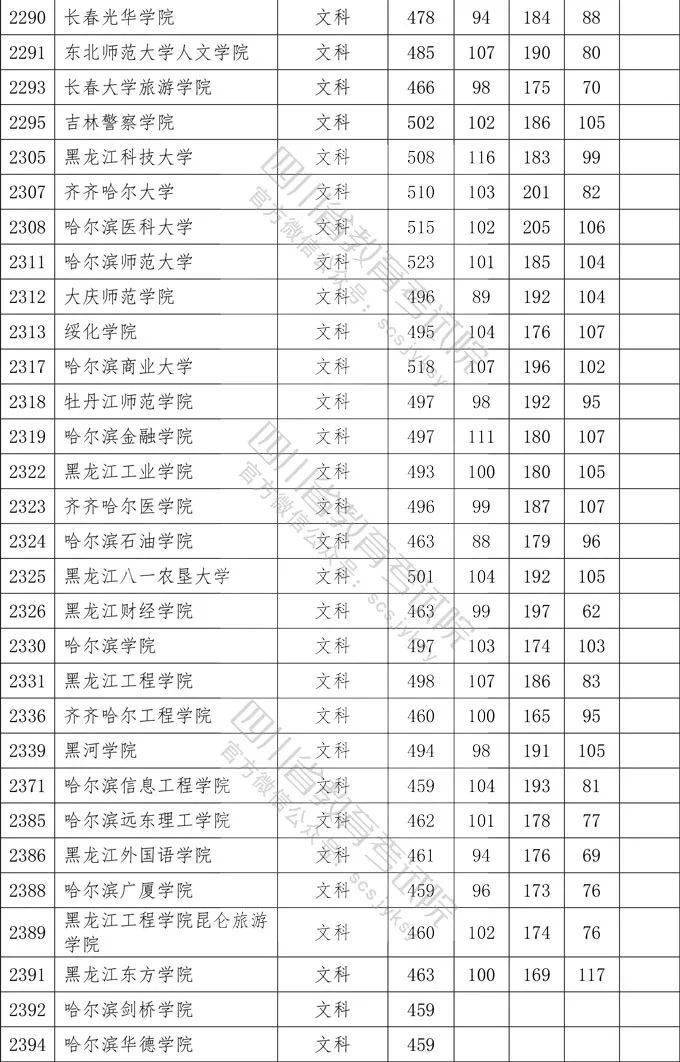 2020年公办二本大学_两所江苏二本院校2020录取分数线公布:南京工程学院