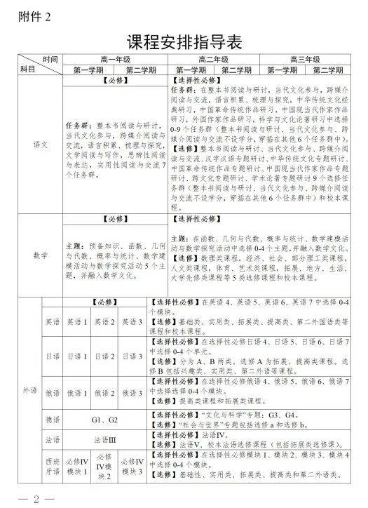 学分制|144分，毕业！广东高中学分制来了