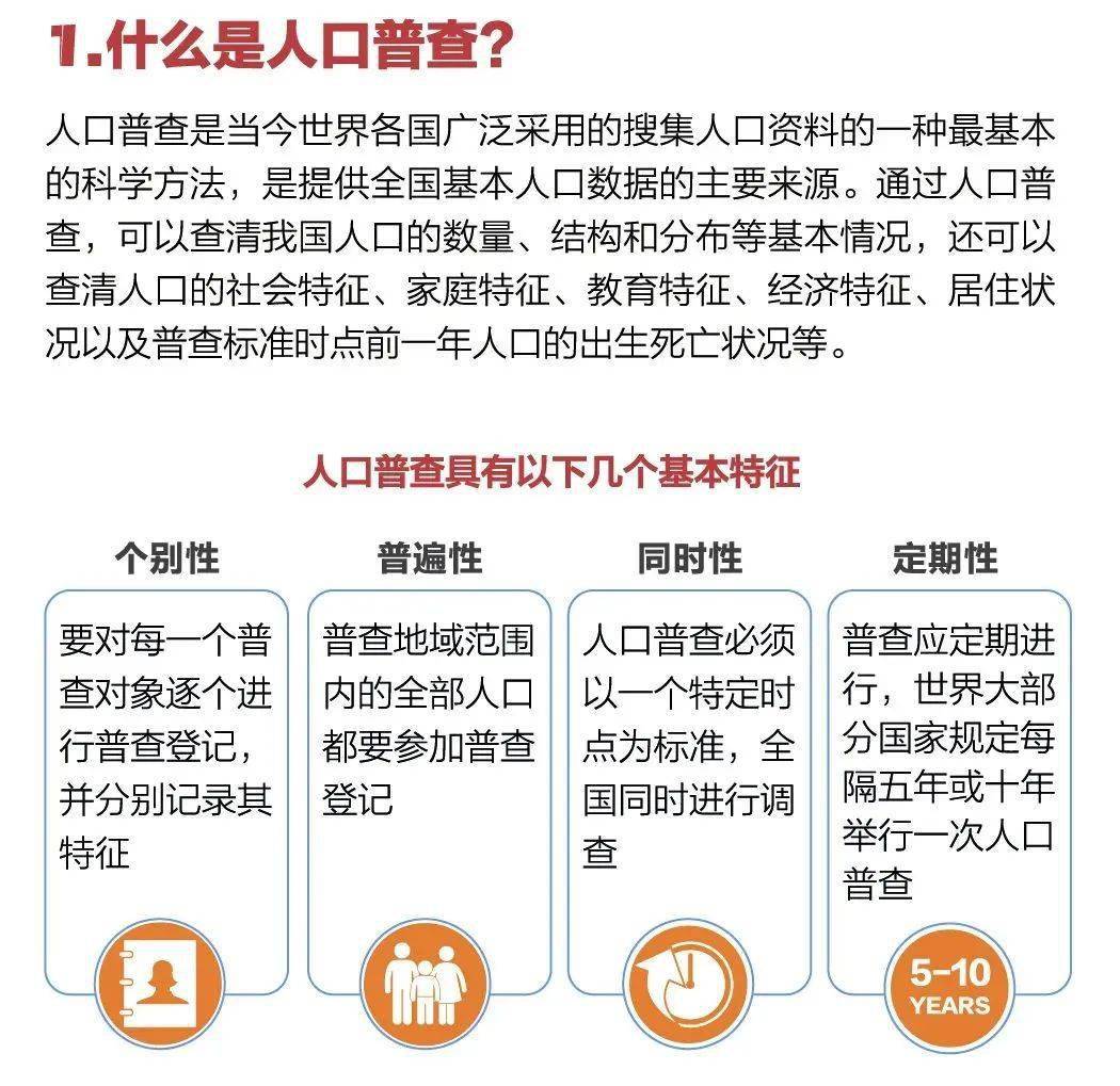 实际人口摸底调查_人口普查(2)