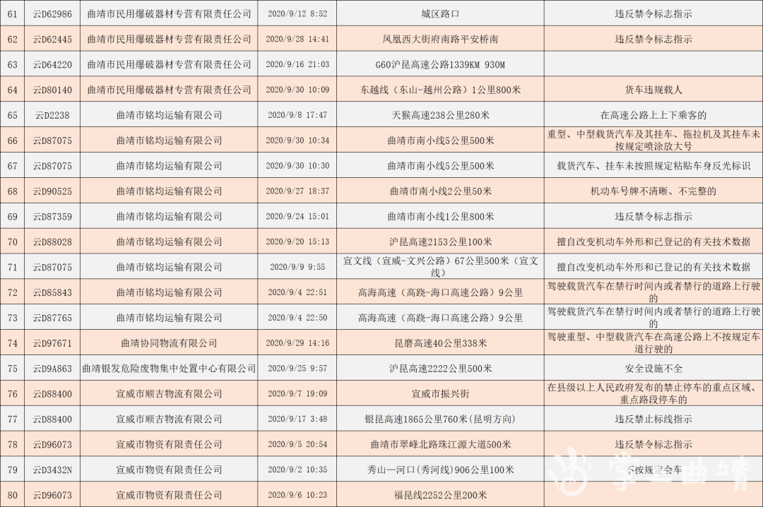 陆良人口_曲靖各县人口密度 陆良286人 k㎡,排名第一,会泽117人 k㎡(2)