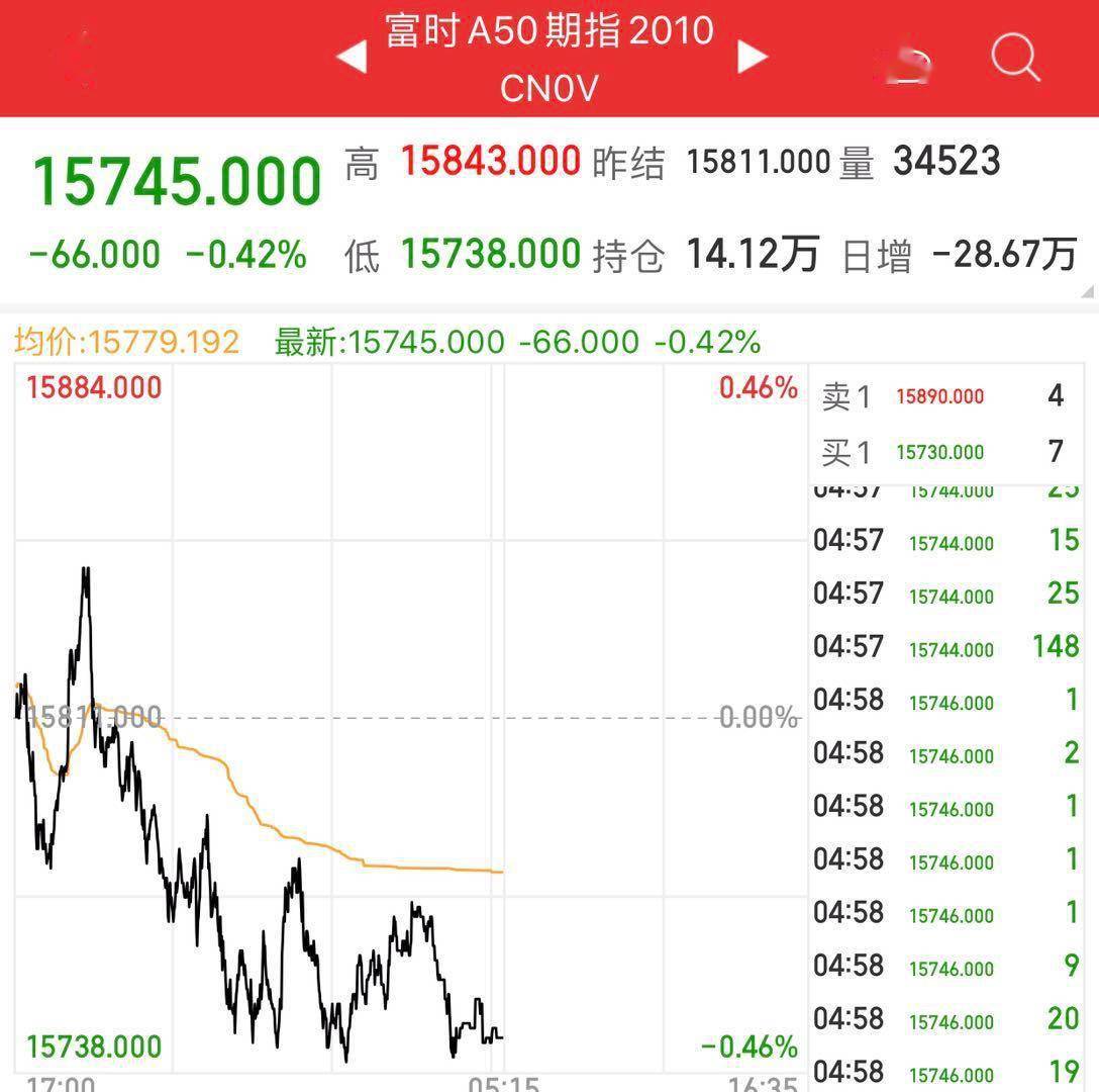 欧美股市崩了！三大因素共振 白银、原油跌超