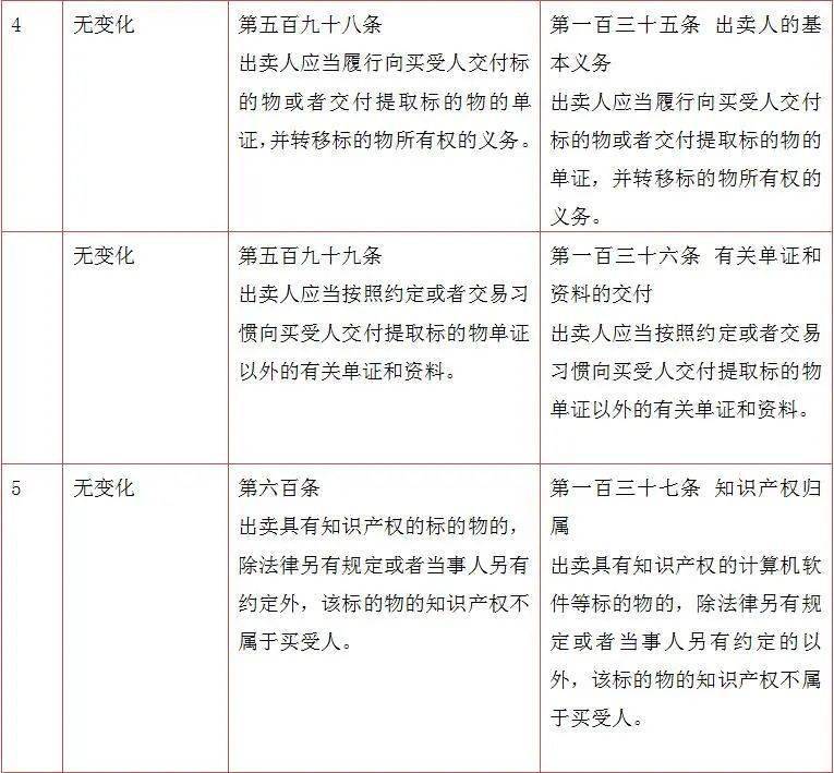 买卖交易法律条文解读