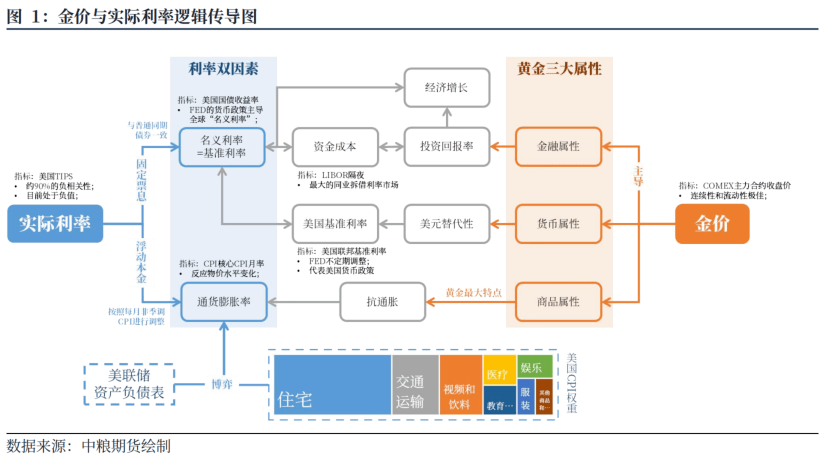 贷款做出的gdp_美国GDP 闪耀登场 美元 风暴 要来了(2)