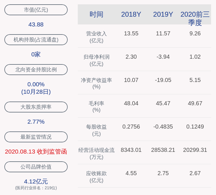 董事长|精华制药：2020年前三季度净利润约1.02亿元，同比增加147.74%