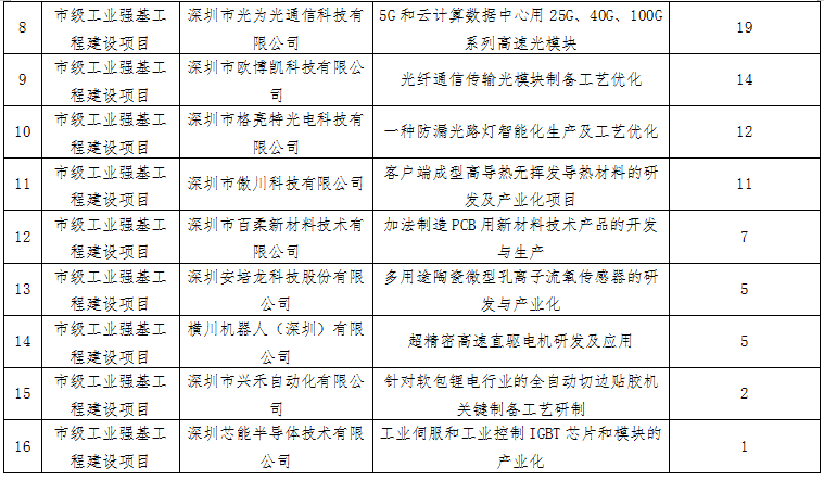国家高新区2019年gdp(3)