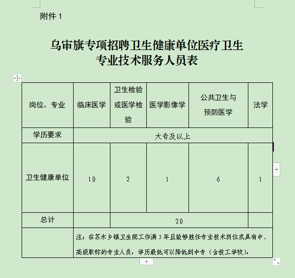 乌审旗招聘_2018鄂尔多斯乌审旗教师招聘考试报考条件(3)