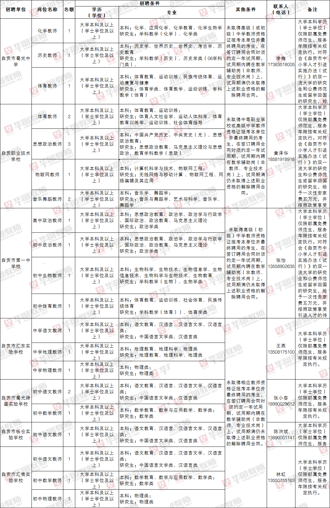 自贡市2020年人口_自贡市地图(2)