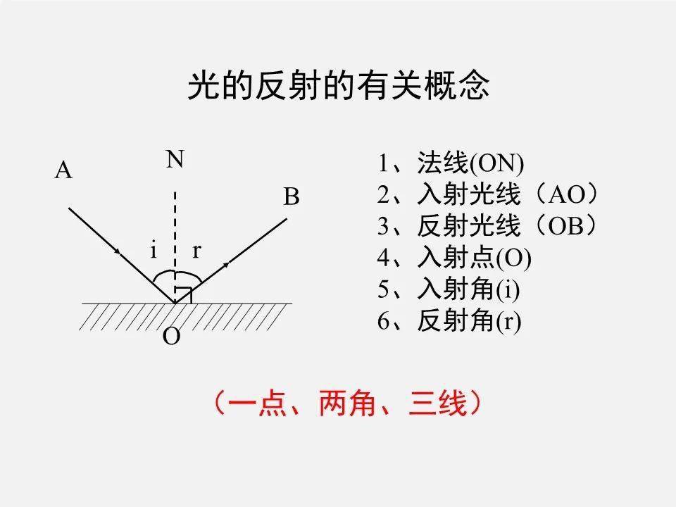 初二物理人教版《光现象》全章知识讲解