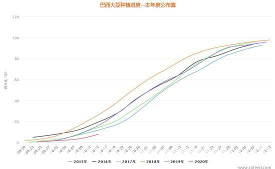 黑龙江2019年四季度gdp_黑龙江进几年发展图片(3)