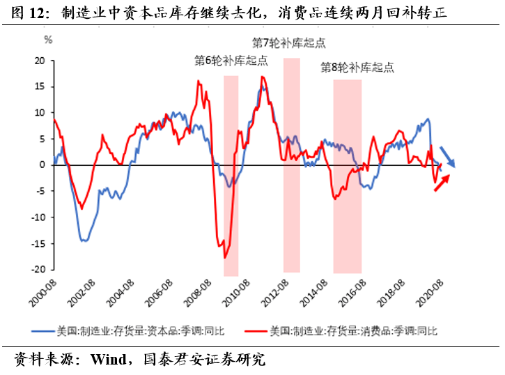 线上经济总量_疫情期间线上经济(3)