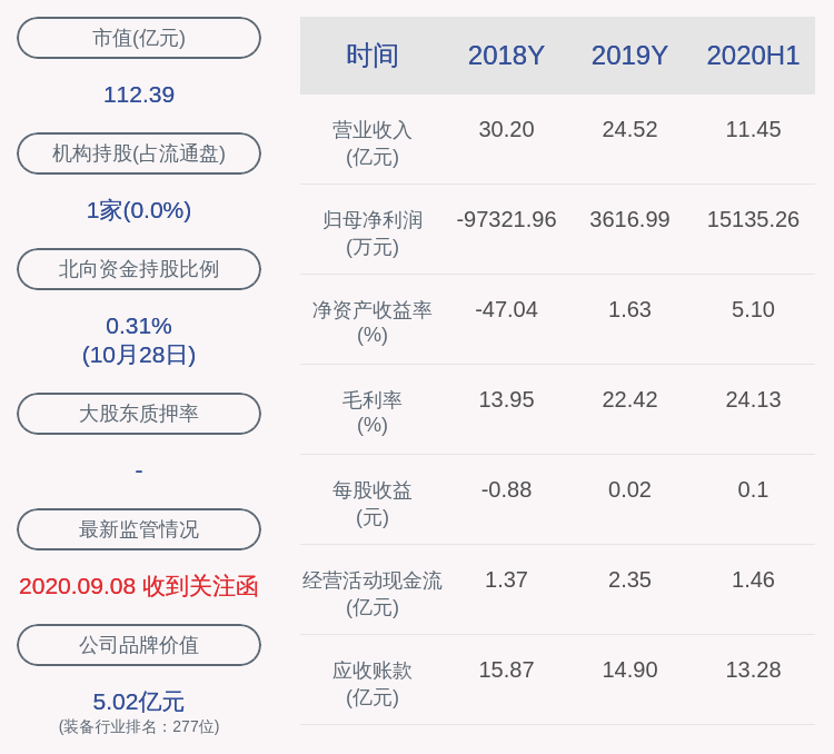 股份|露笑科技：露笑集团解除质押1060万股，鲁小均解除质押1000万股