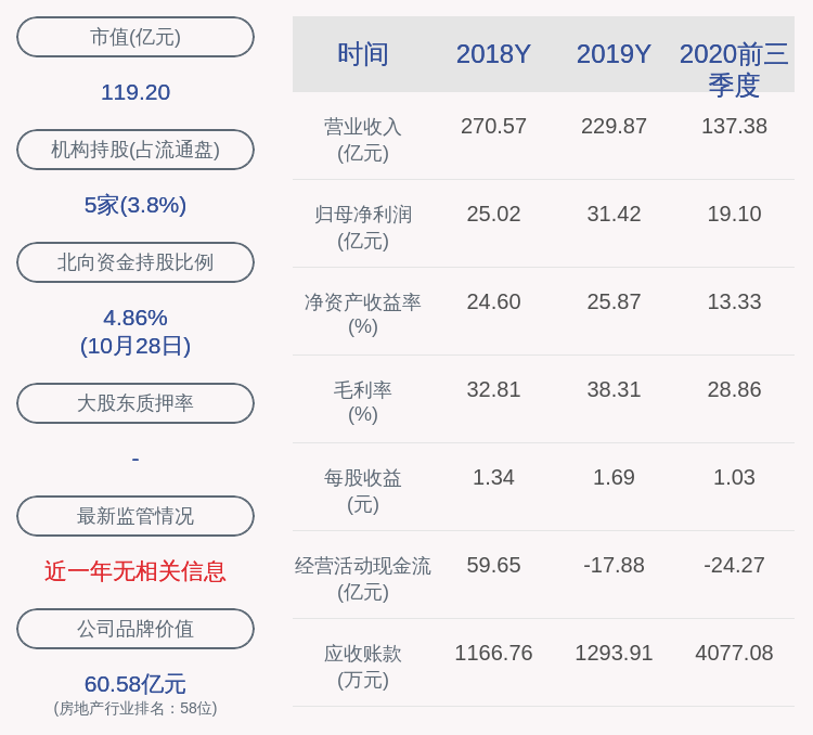 同比|交卷！广宇发展：2020年前三季度净利润约19.10亿元，同比下降22.35%