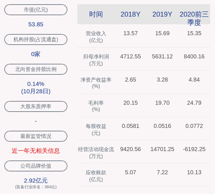 董事长|百利电气：2020年前三季度净利润约8400万元，同比增加106.09%