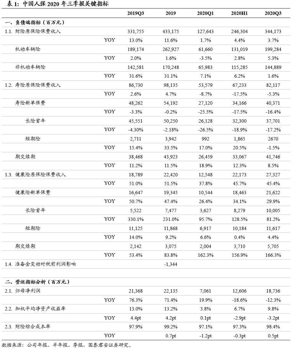 2020年保险公司业绩_2020年中国保险行业发展现状与稳定性分析人身保险