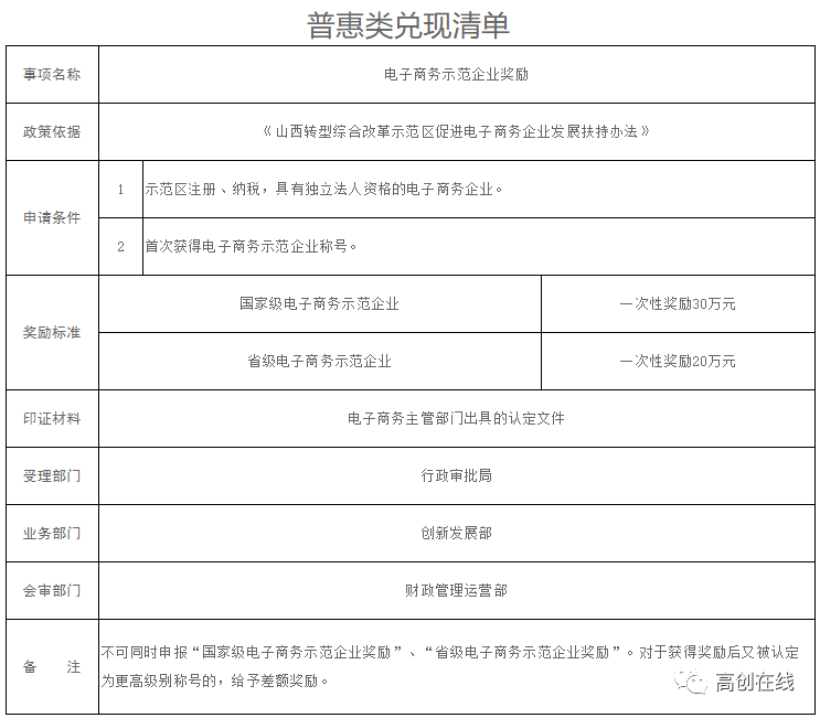 美国商务部_山大商务学院 网编部_商务搜索部