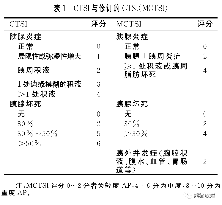 急性胰腺炎新分类相关术语和并发症及mctsi评分