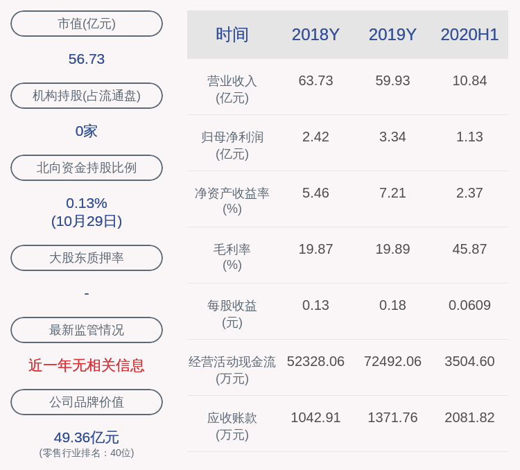 daoda|文峰股份：2020年前三季度净利润约1.56亿元，同比下降36.08%